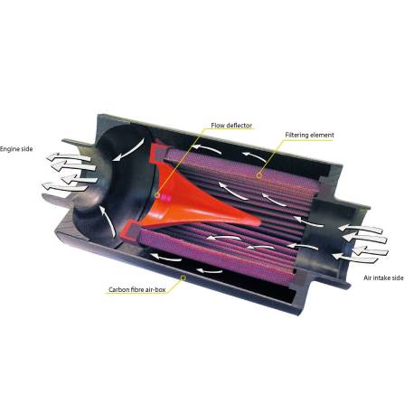 Kit d'admission BMC CDA Audi S4 Série 1 2.7 Biturbo CDASP-02