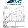 Turbo Hybride Garrett VAG pour Leon / Octavia / Golf 8 GTI 245cv EVO