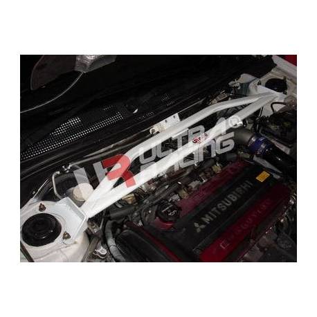 Engine compatibility UR Mitsubishi EVO 7/8/9