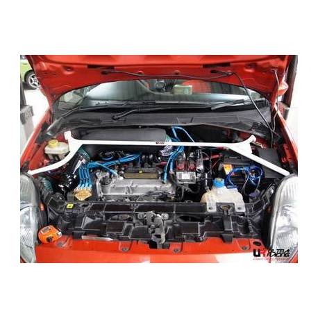 Engine compatibility UR Fiat Grande Punto 8V 1.4 06+