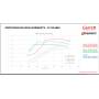 Turbo Hybride IS38 Garrett VAG pour S3 8V, Leon Cupra, Golf 7