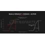 Bobine d'allumage Plasma Dynaparts pour Renault Clio 4RS / Mégane 4RS