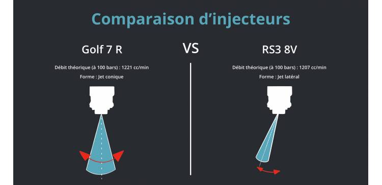 Comparison of RS3 8V vs Golf 7 R injectors 